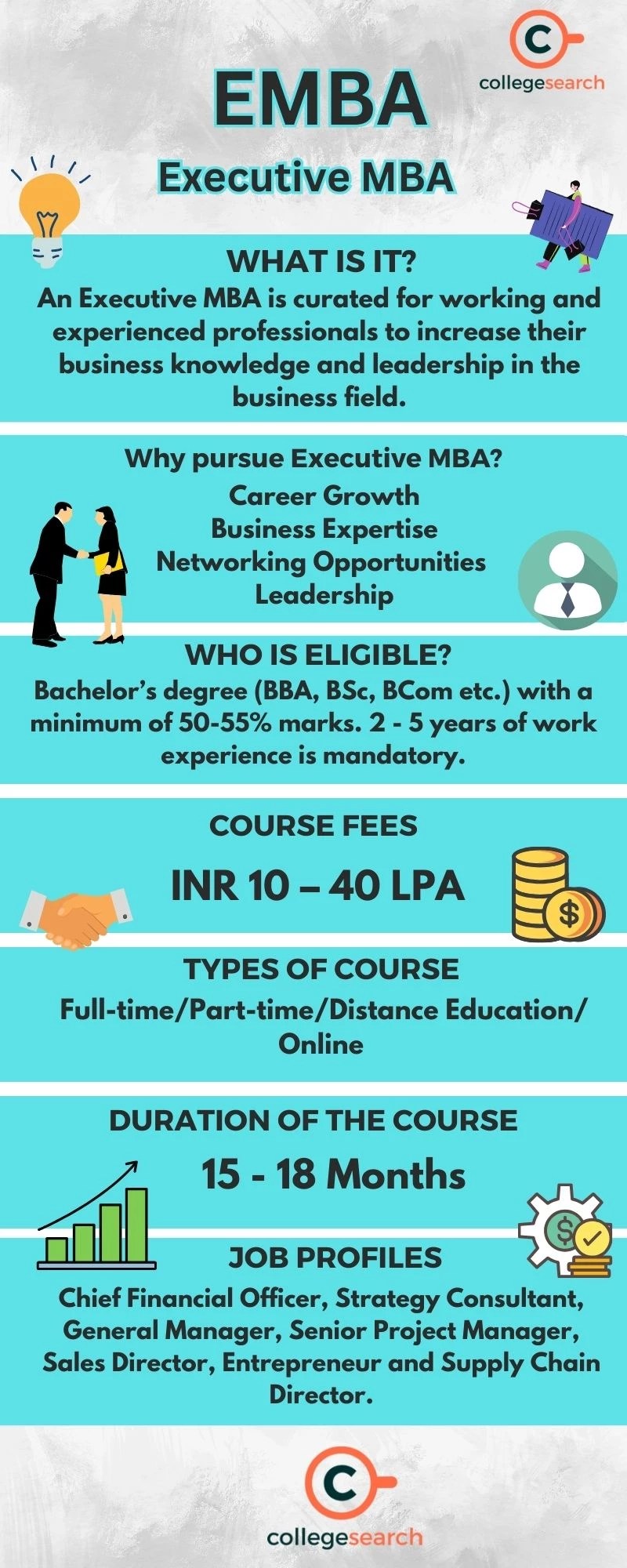 Executive MBA Full Form, Admission 2024, IIM, Eligibility, Fees, Jobs